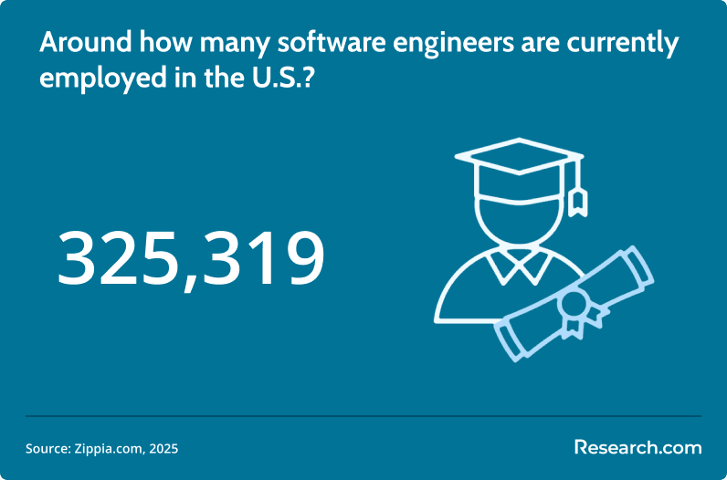 number of software engineers.png