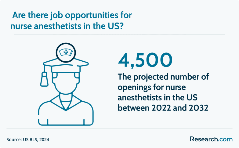 nurse anesthetist job outlook