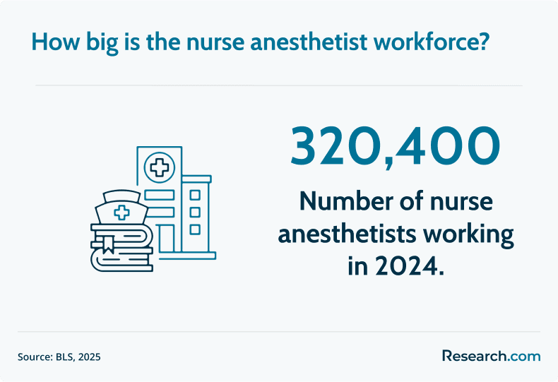 nurse anesthetist workforce