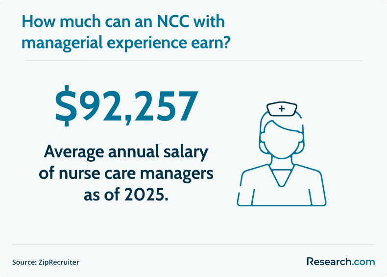 nurse care coordinator manager salary