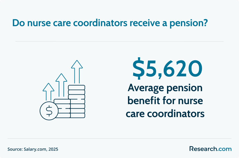 nurse care coordinator pension