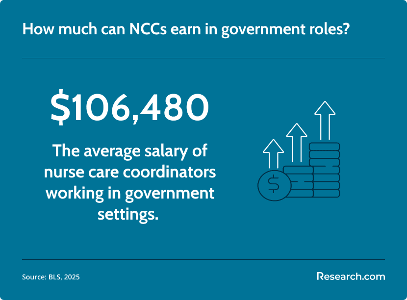 nurse care coordinator salary in government