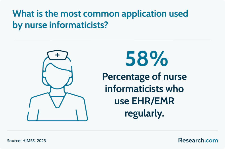 nurse informaticist app