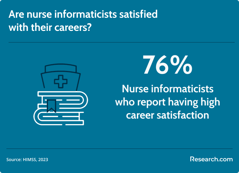 nurse informaticist career satisfaction