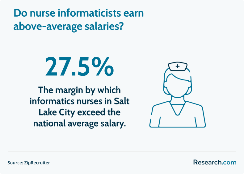 nurse informaticist salary
