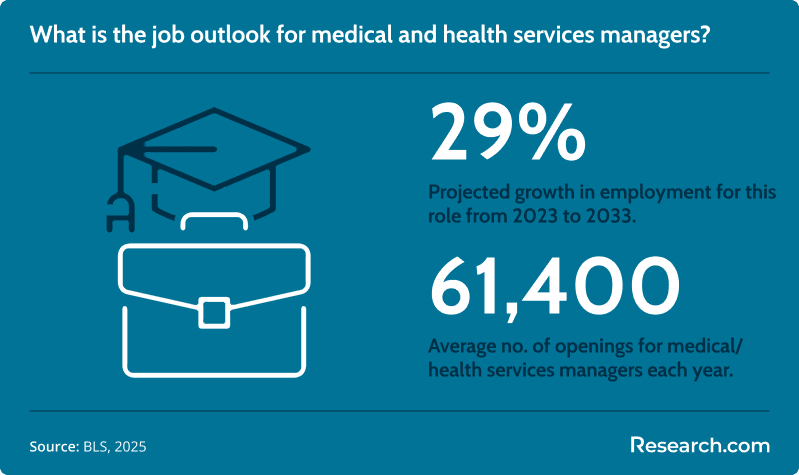 cnl job outlook