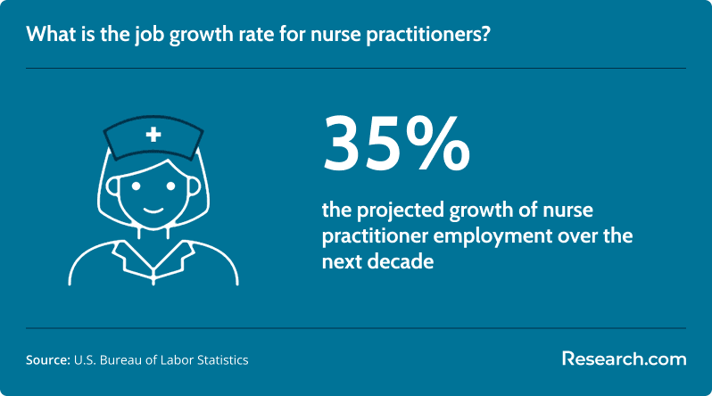 nurse practitioner job growth.png