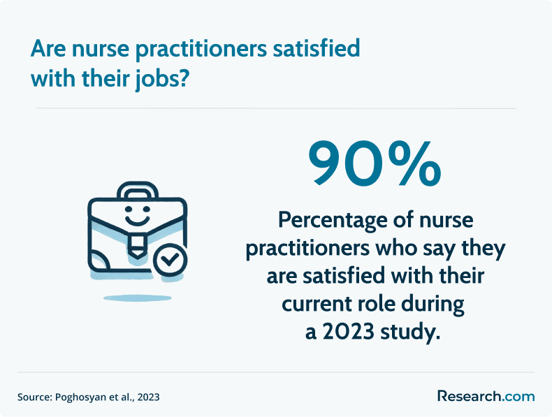 nurse practitioner job satisfaction