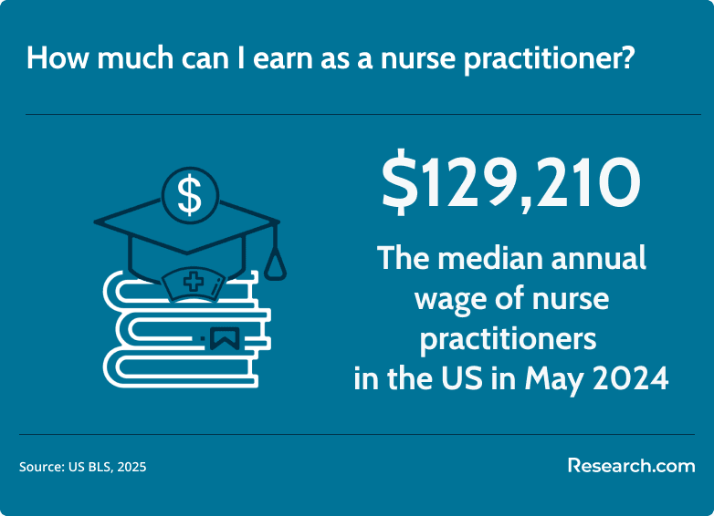 nurse practitioner salary