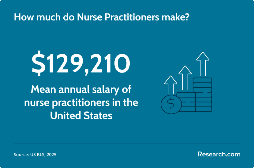 nurse practitioner salary