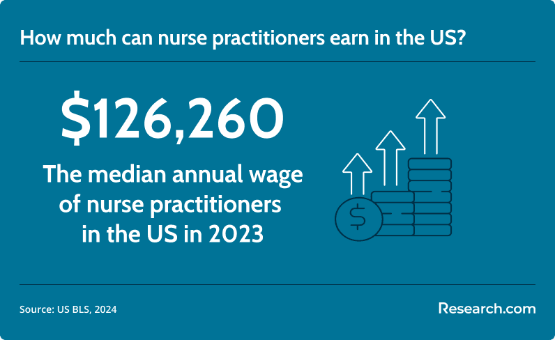 nurse practitioner salary in the US