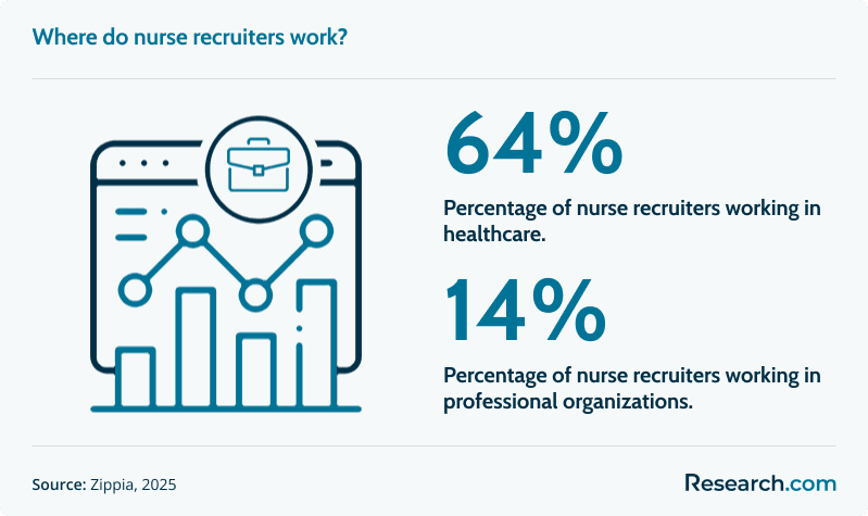 nurse recruiter jobs