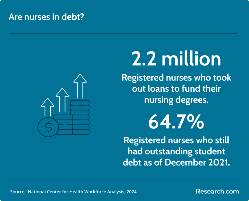 nurses in debt
