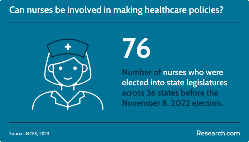 nurses in politices
