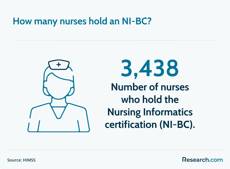 nurses with NIBC
