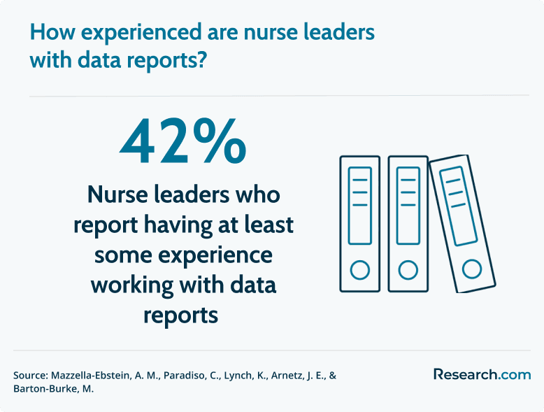 nurses with data reporting skills