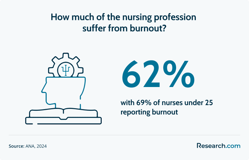 nursing burnout