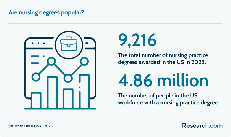 nursing degree