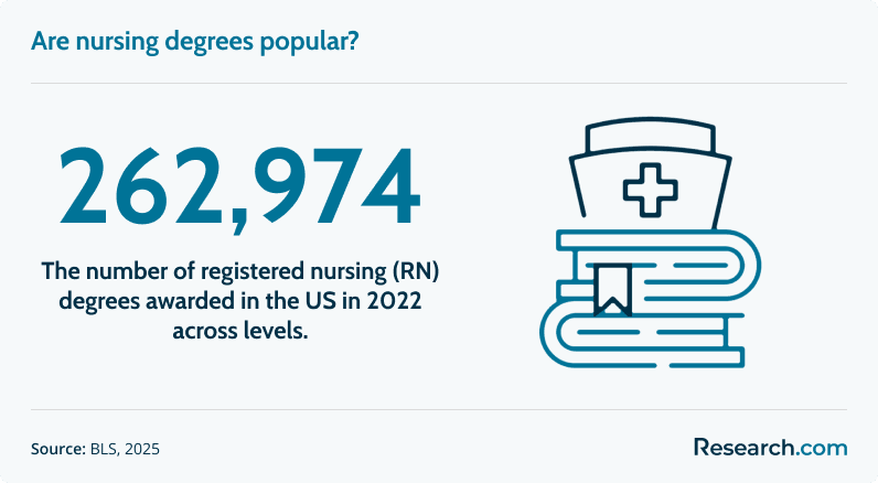 nursing degrees popular