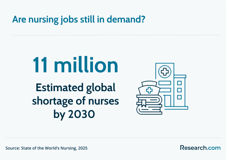 nursing demand