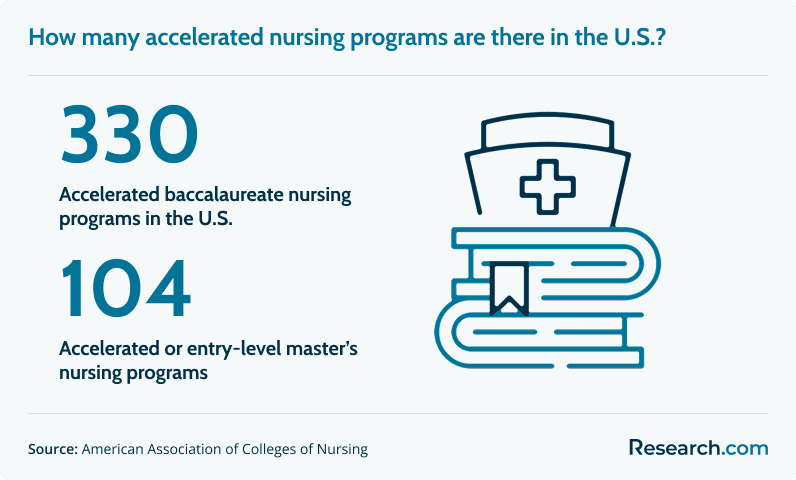 nursing hierarchy.png