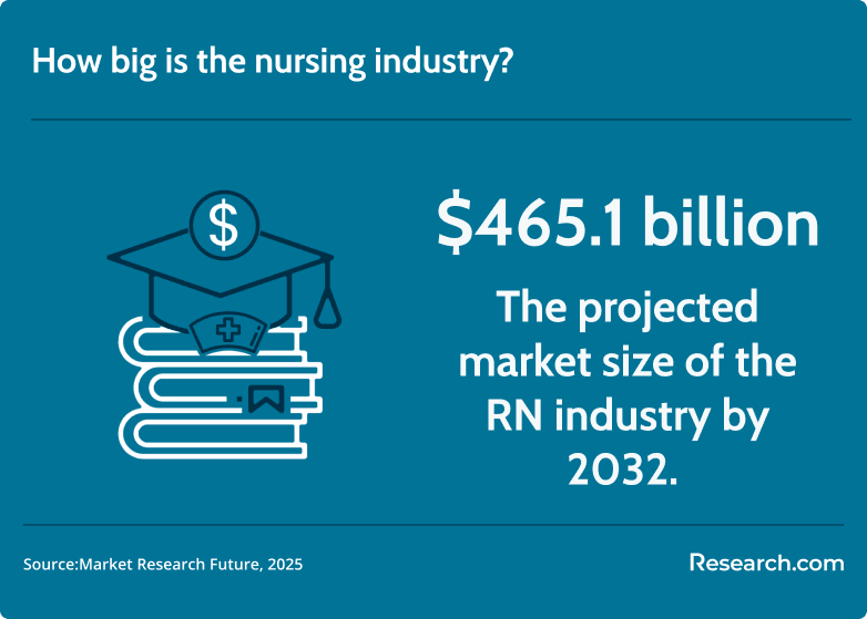 nursing industry