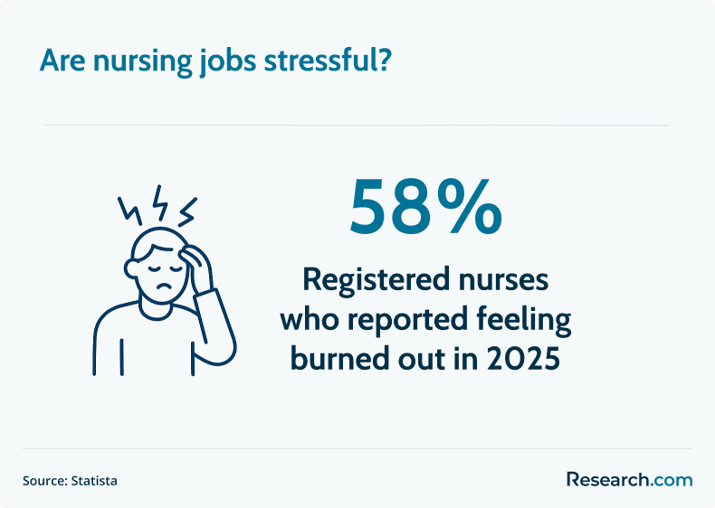 nursing job stress