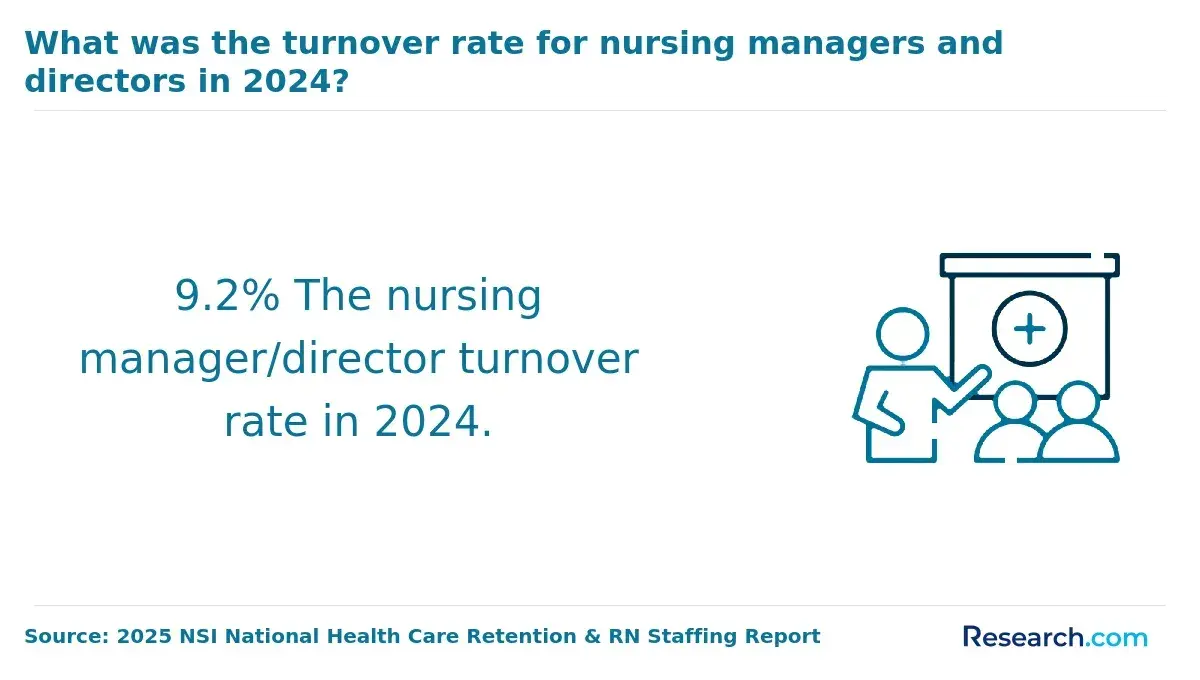 nursing manager takeover