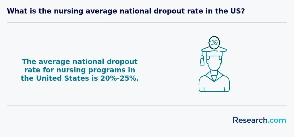 nursing program dropout rate