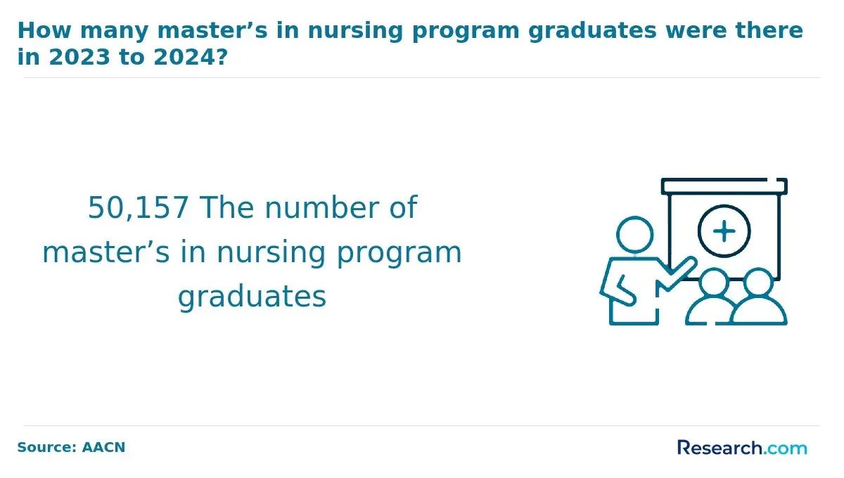 nursing program graduates