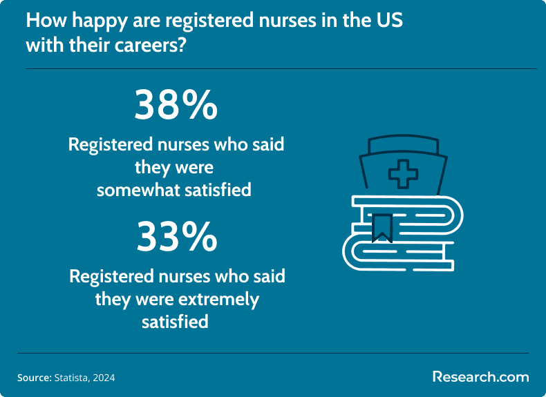nursing satisfaction