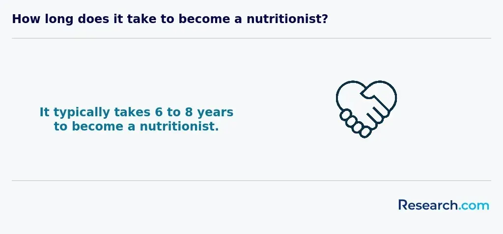 how long does it take to become a nutritionist?
