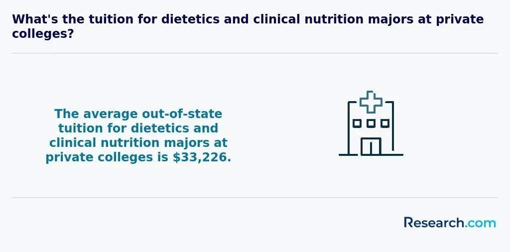 nutrition degree average cost<br>