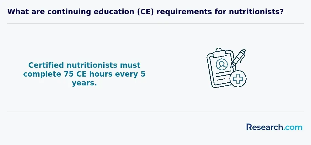 nutritionist continuing education<br>