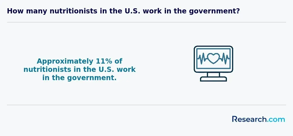 nutritionist government work<br>