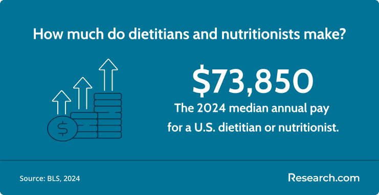 nutritionist salary