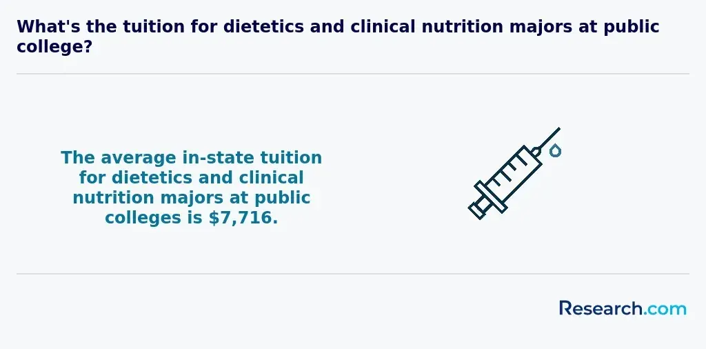 nutritionist tuition<br>