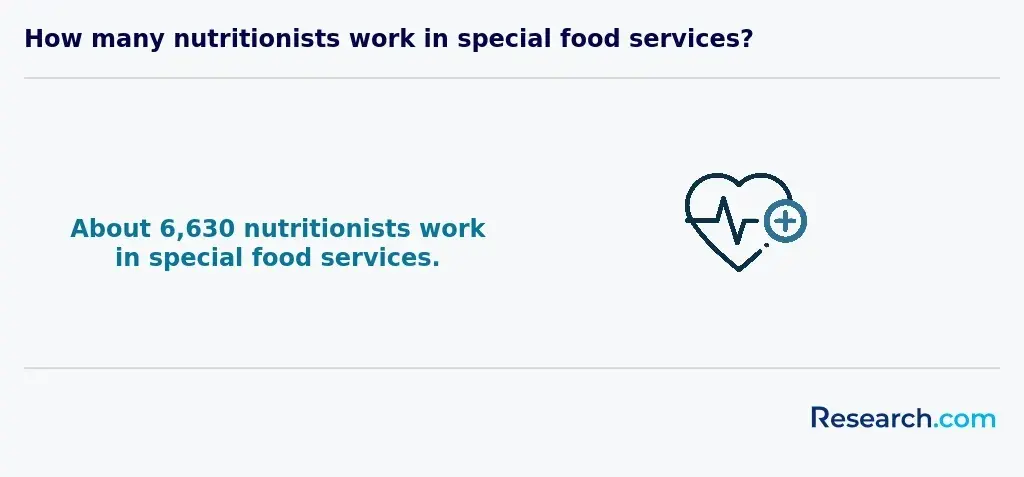 nutritionist work environment<br>