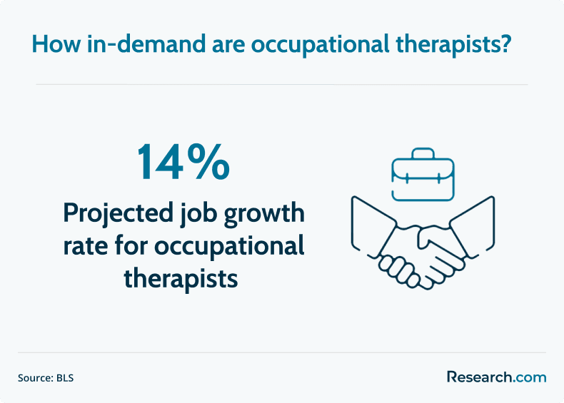 occupational therapist demand
