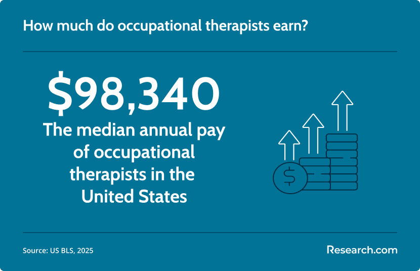 occupational therapist median pay.png