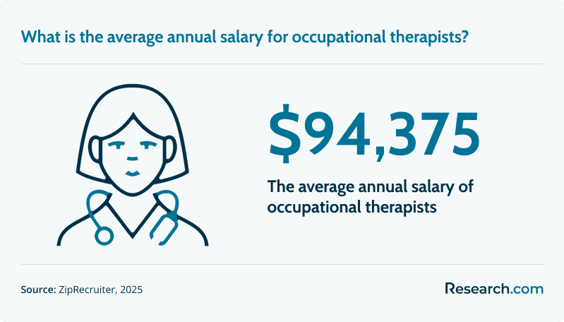 occupational therapist salary.png