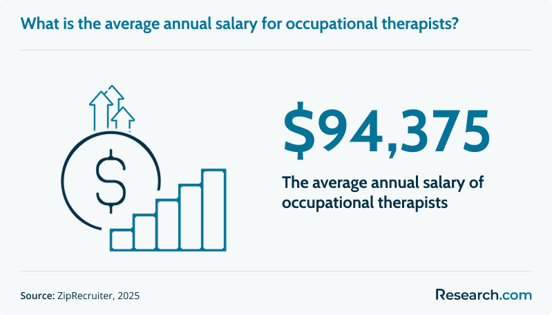 occupational therapist salary.png