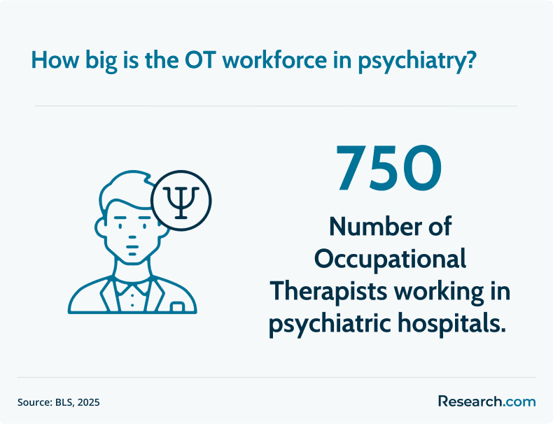 occupational therapists in psychiatric hospitals