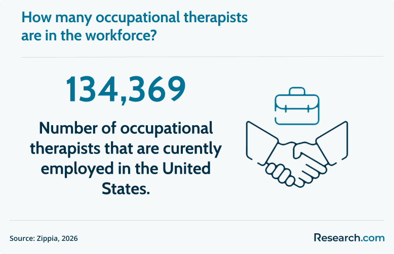 occupational therapists in the workforce.png