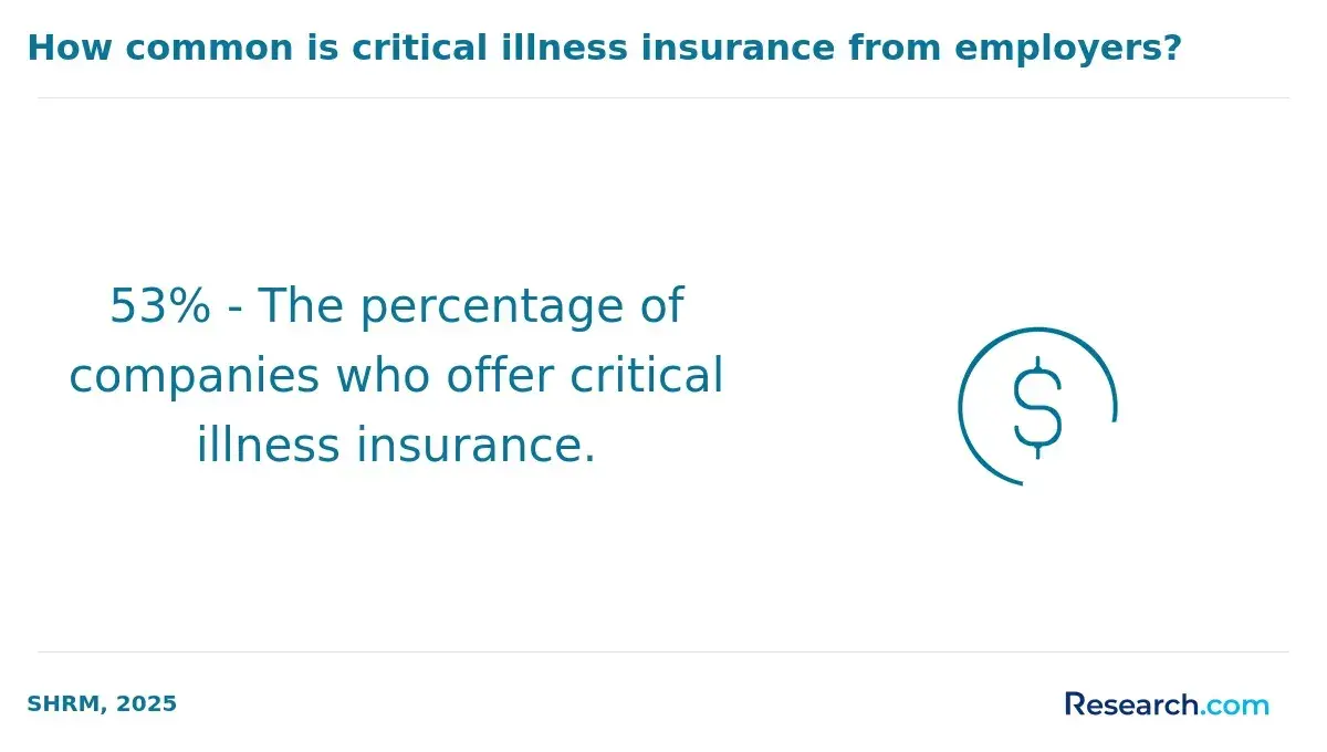 offers critical illness insurance