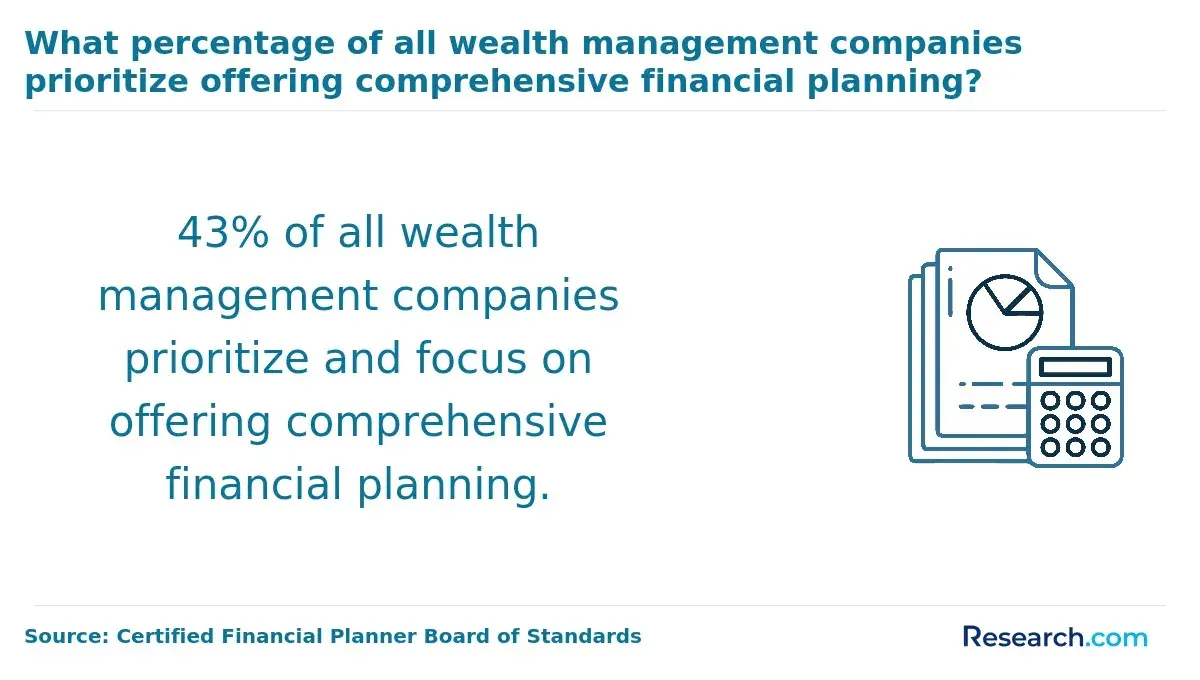 offers financial planning