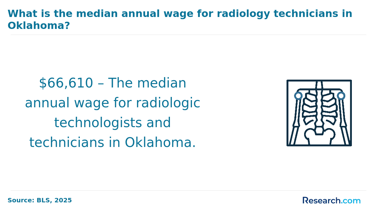 ok radtech wage.png