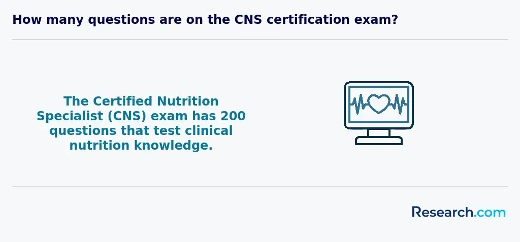 how many questions are on the cns certification exam?