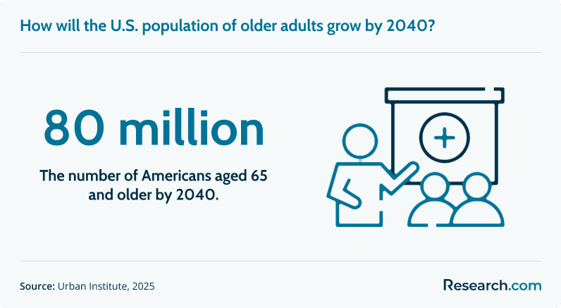 older adults in the us