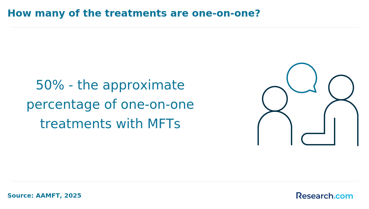 one on one with mft